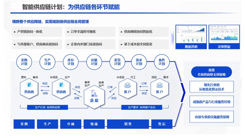 批发零售行业的变革：数字化转型推动高质量发展